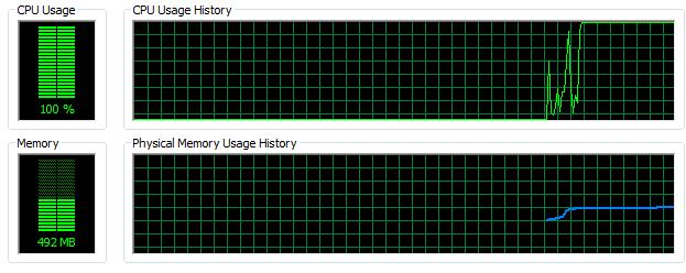 cpu usage