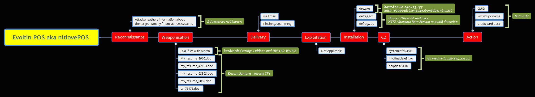 evoltin-pos-aka-nitloveposb
