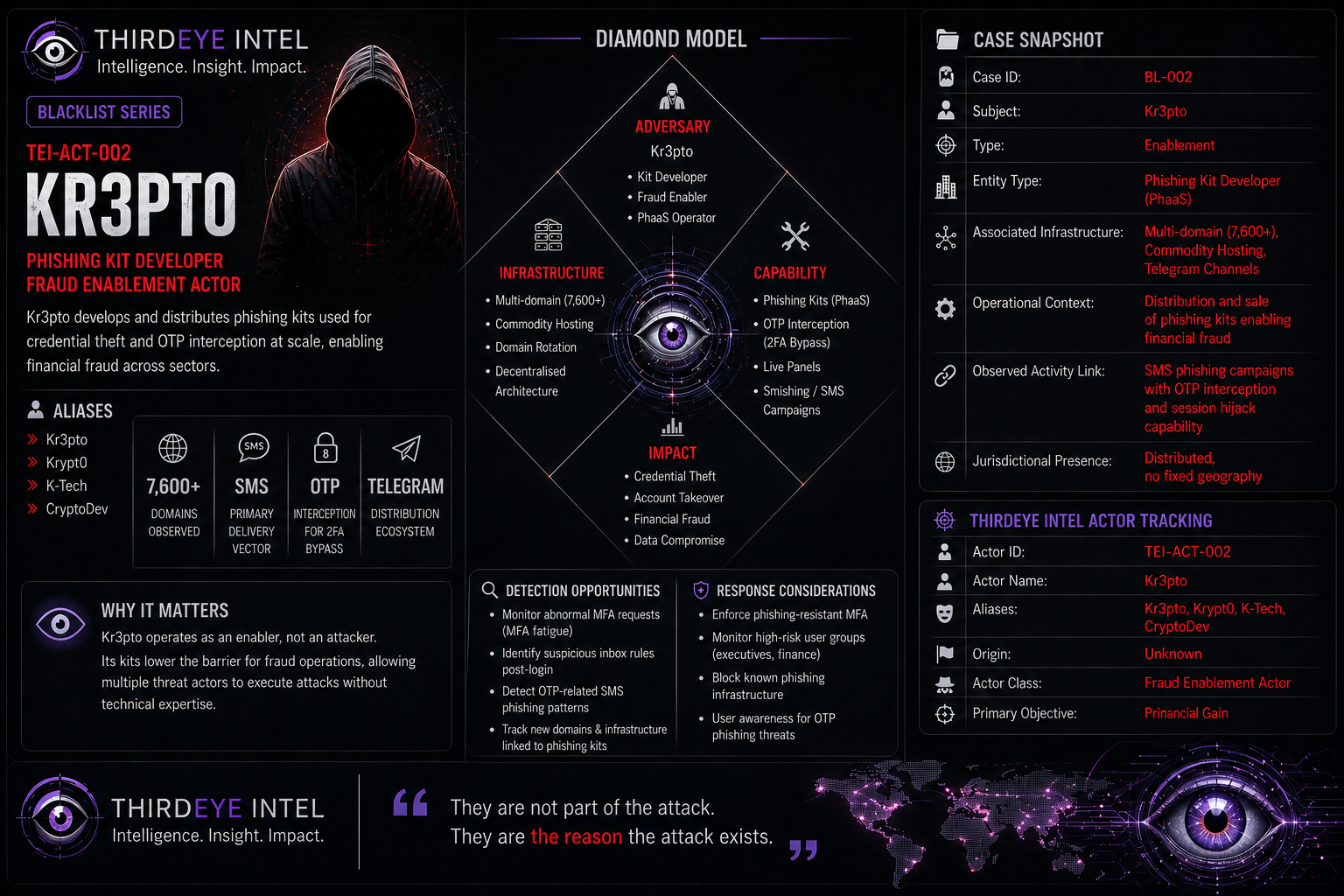 ThirdEye Blacklist Series – Kr3pto